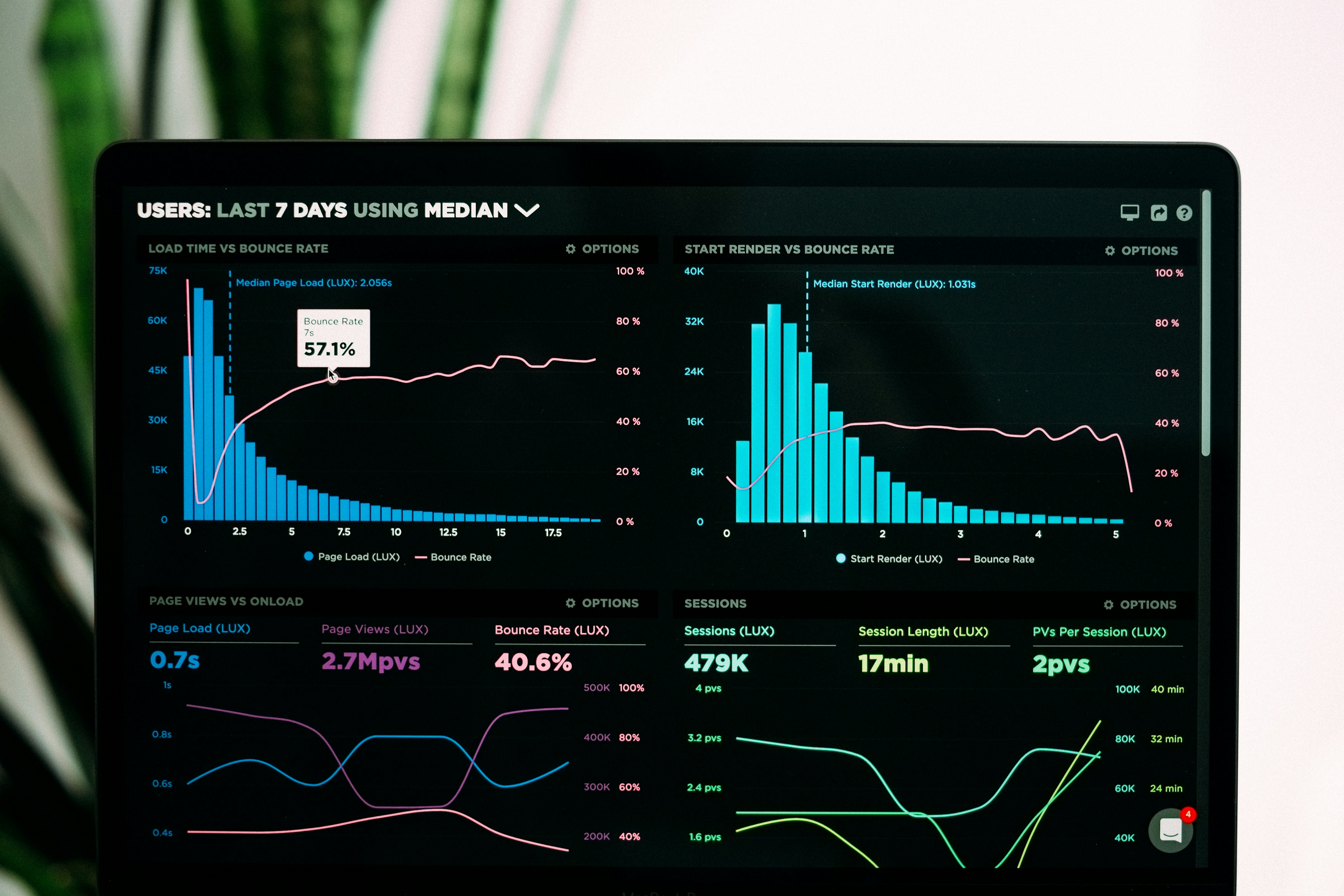 Analytics & Reporting service visual